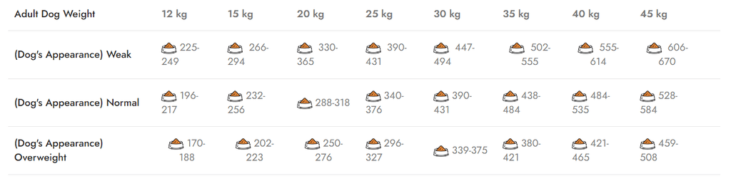 Natura Low Grain száraz kutyatáp közepes és nagytestű felnőtt kutyáknak, bárány és gránátalma - 12 kg