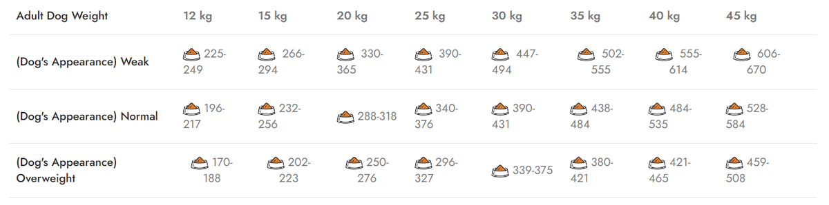 Natura Low Grain száraz kutyatáp közepes és nagy testű felnőtt kutyáknak báránnyal és gránátalmával, 12 Kg