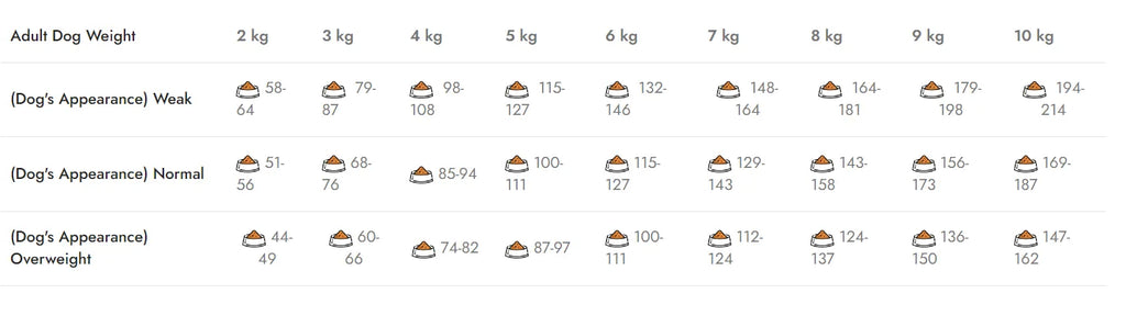 Natura Low Grain Mini Adult, (kistestű kutya) bárány és gránátalma – 2,75 kg