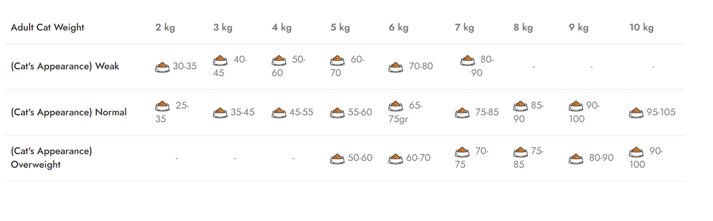 Natura Low Grain felnőtt macska száraztáp, bárány és áfonya, 2 kg