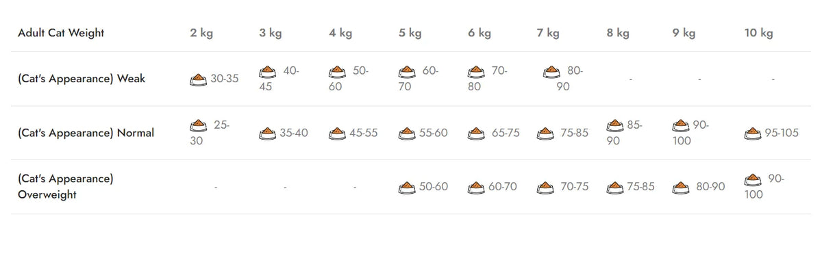 Hrana Uscata Pisica Natura Low Grain Adult cu Somon și Afine, 2 Kg