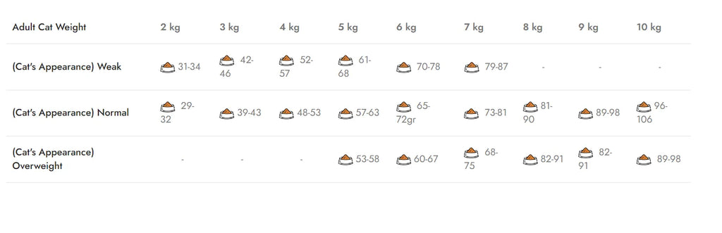 Natura Low Grain száraz macskaeledel csirkével és áfonyával, benti macskáknak – szőrlabda-kontroll, 2,25 kg