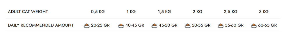 Natura Low Grain Macskatáp Csirkével és Szőlővel, Kölyök Macskáknak, 2 kg