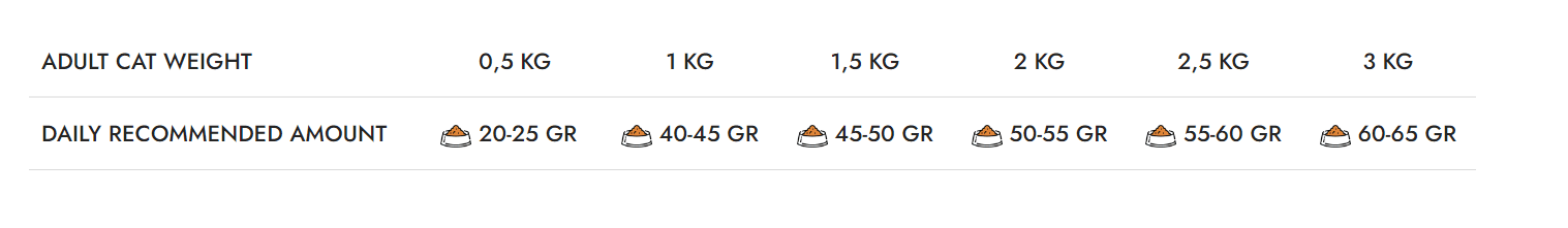 Hrana Uscata Pisicuțe Kitten Starter Natura Low Grain cu Pui și Struguri, 2 Kg