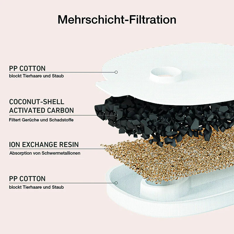 Set 4 Filtre originale Cheerble Elfin E1+